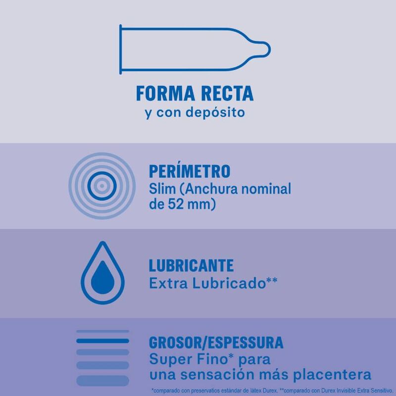 Durex Extra Lubricated Invisible – prezervative ultra-subțiri & extra lubrifiate